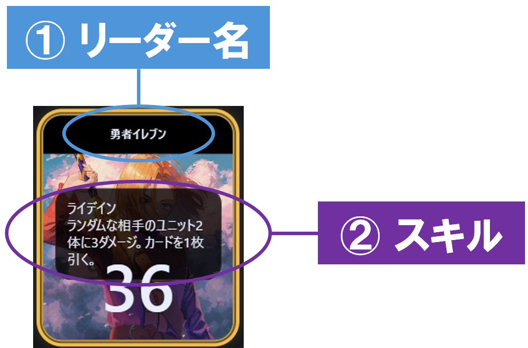 リーダーの解説画像